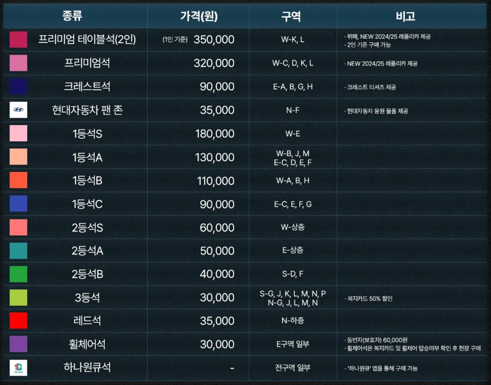 검은 바탕 구역별 가격 안내표