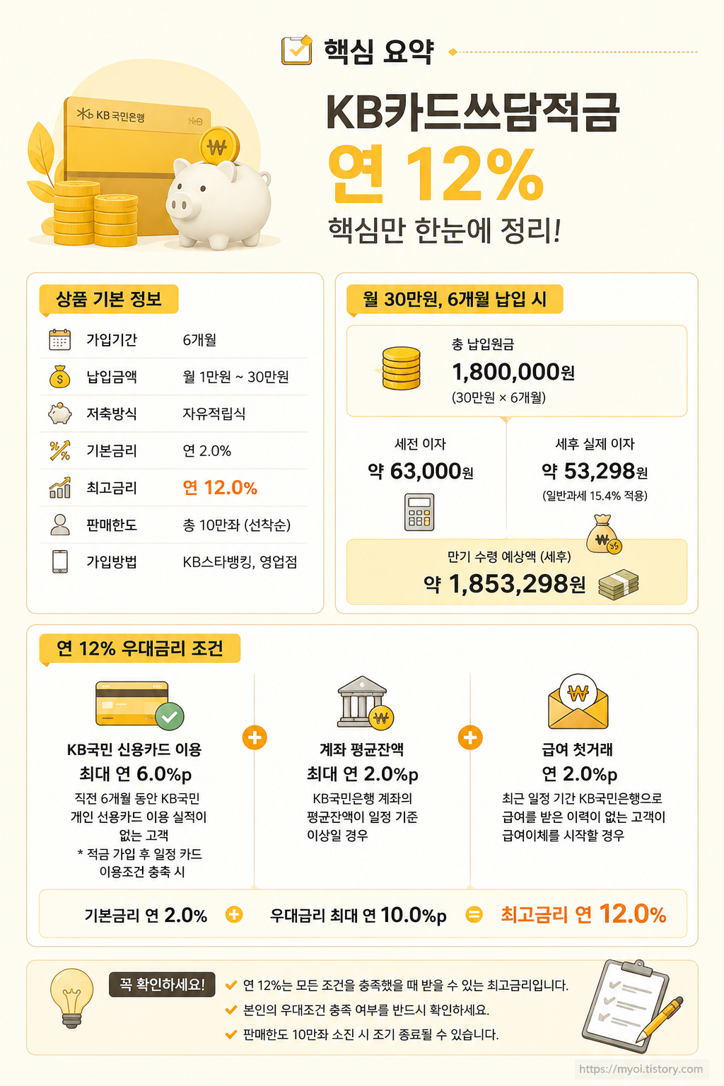 KB카드쓰담적금 연 12%｜월 30만원 넣으면 이자 얼마? 우대금리 조건 총정리