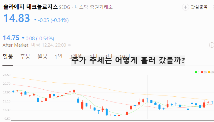 미국 2차전지 관련주 대장주 테마주 TOP5