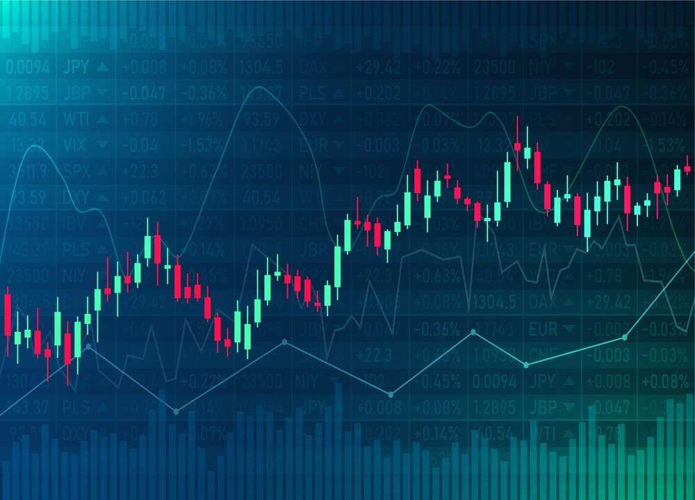 코인 차트(캔들차트) 보는 법