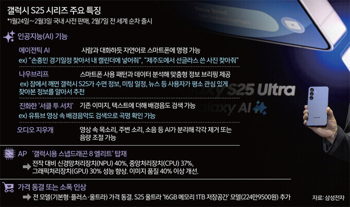 갤럭시 S25 사전예약 시작 공시지원금과 카드 할인 꿀팁