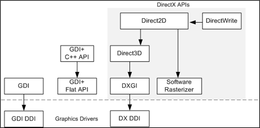 [DX11] 3D 렌더링 엔진 만들기 (2) - Window/D3D Initializaiton :: 공용 보관함