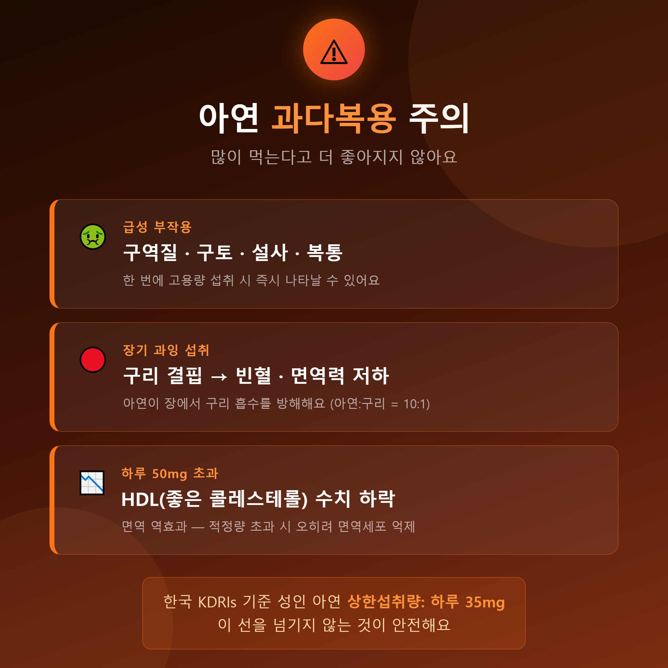 아연 과다복용 주의 - 급성 부작용, 구리 결핍, HDL 하락 등 위험 정리