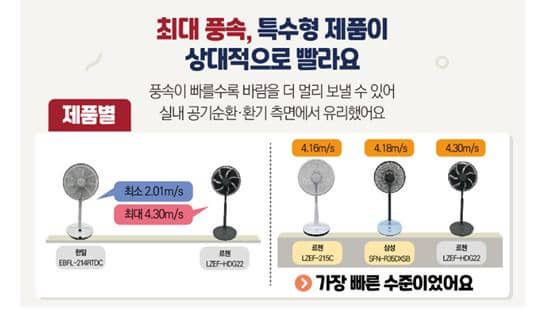 여름 선풍기 추천-풍속이 좋은 선풍기 사진