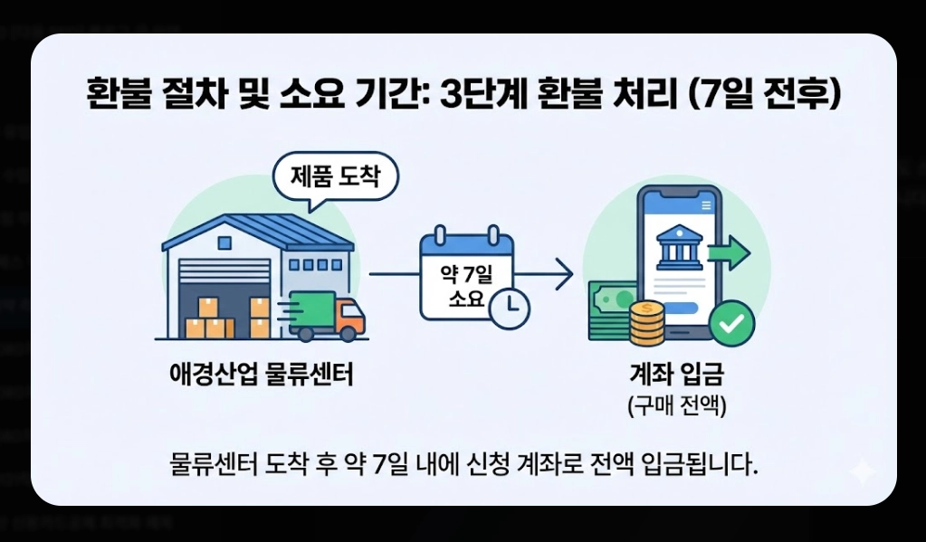 치약 리콜(2080, 회수 대상)(환불 신청 + 절차)