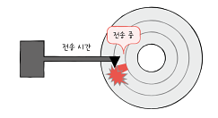 개발자가 알아야 할 컴퓨터 구조 지식