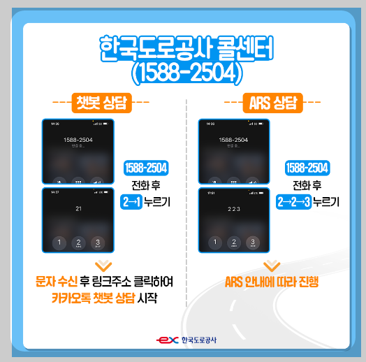 고속도로 통행료 미납 조회 및 납부 방법