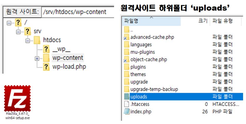 워드프레스 하위폴더 'uploads'