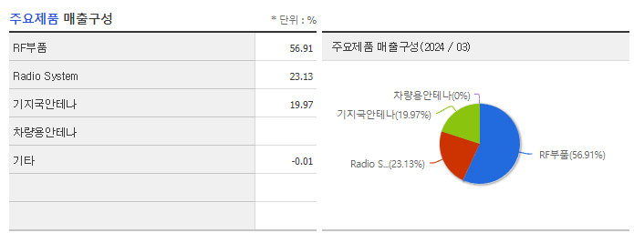 에이스테크_주요제품