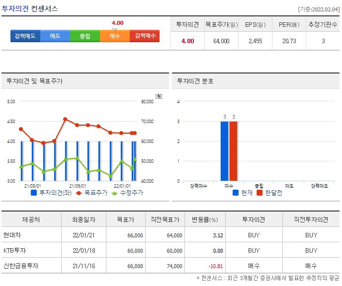 테스나 목표주가