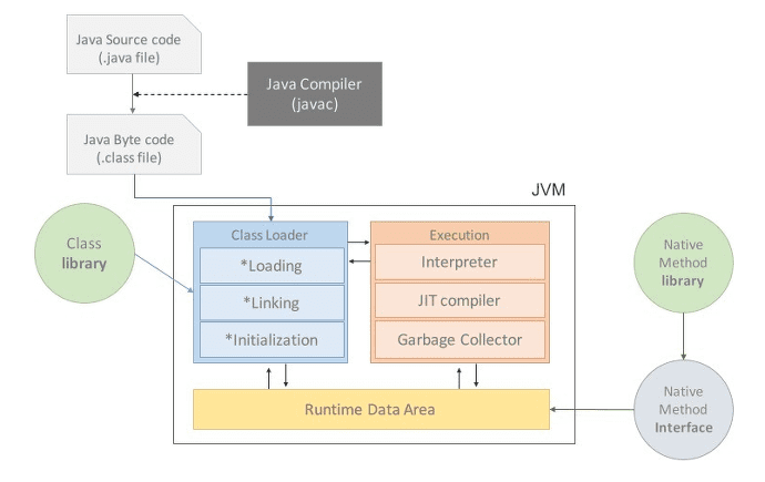 JVM 구성