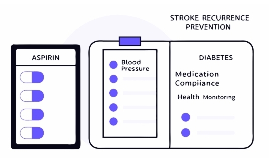 뇌졸증 치료과정
