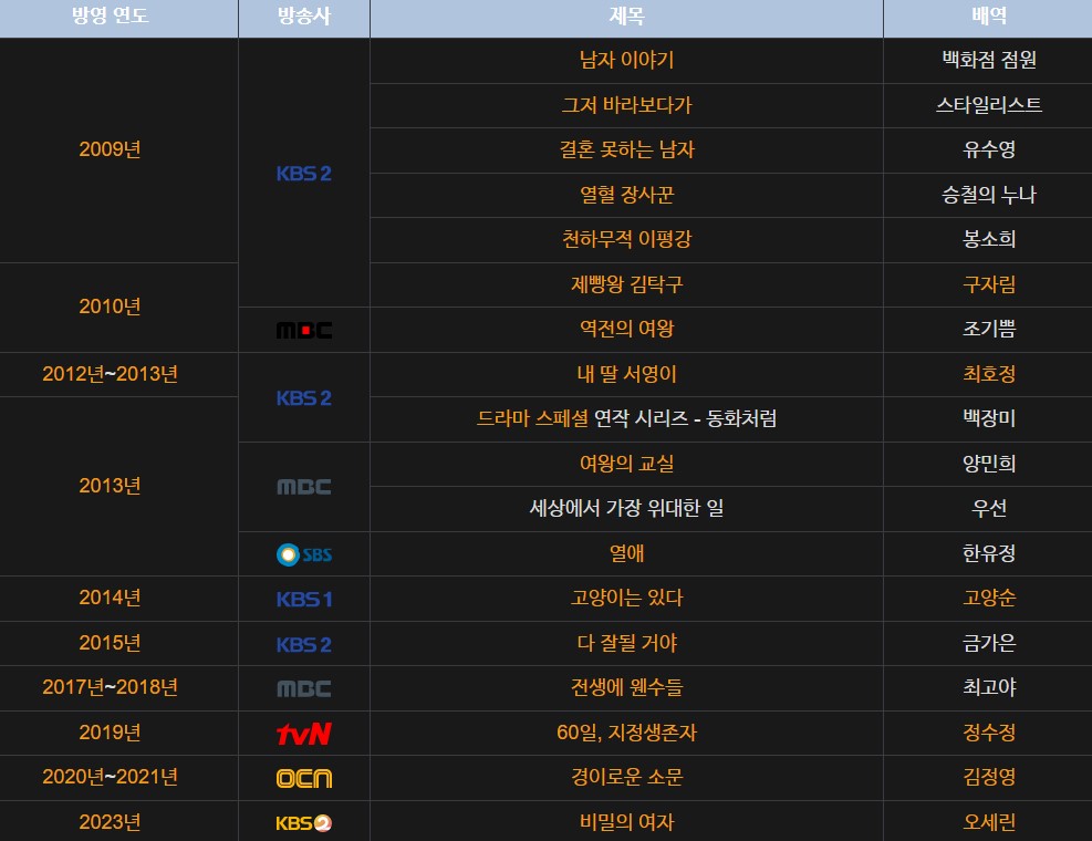 최윤영 배우 출연작