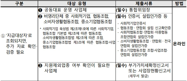 소상공인 손실보전금 확인지급 1