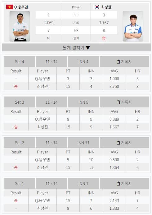 PBA 8강 결과