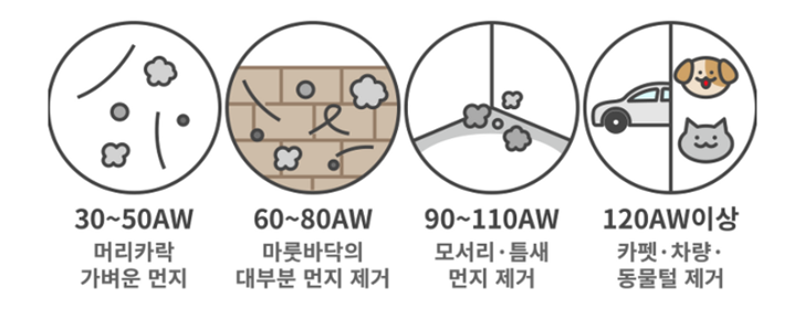 흡입력
