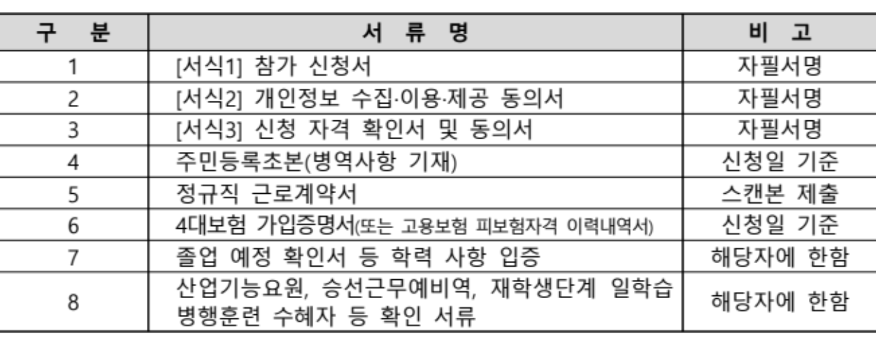 조선업 내일채움 공제 서류