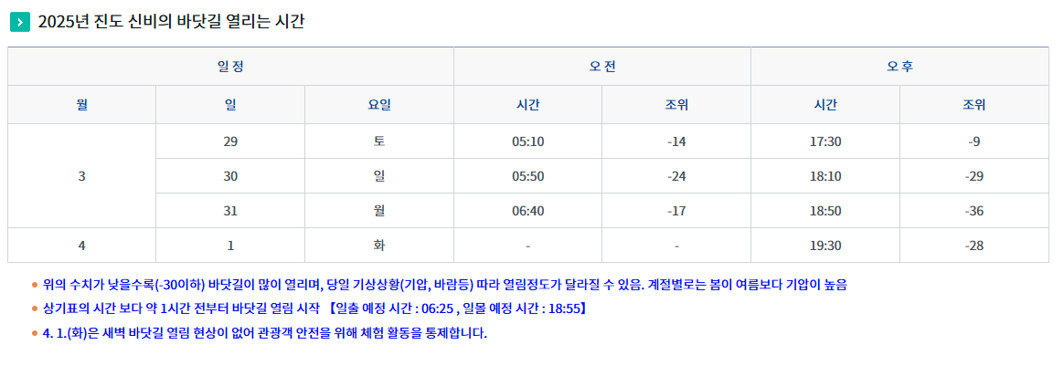 바닷길 열리는 시간