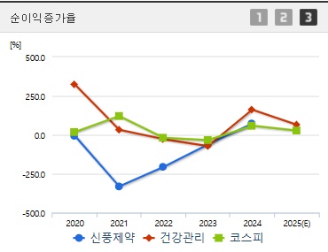 신풍제약 주가 전망 순이익증가 (0617)