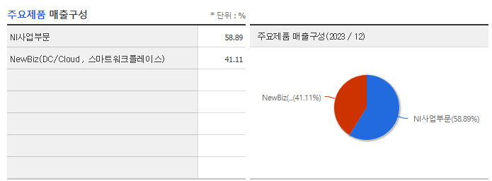 콤텍시스템_주요제품