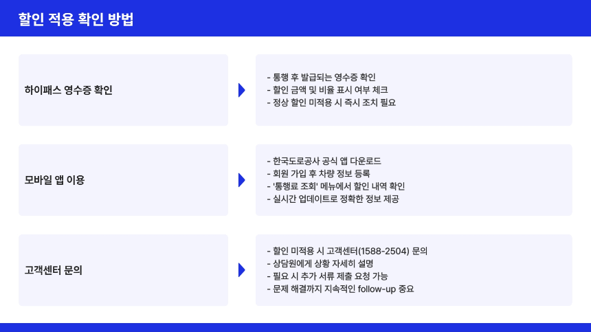 2025년 고속도로 통행료 할인 신청 방법 총정리