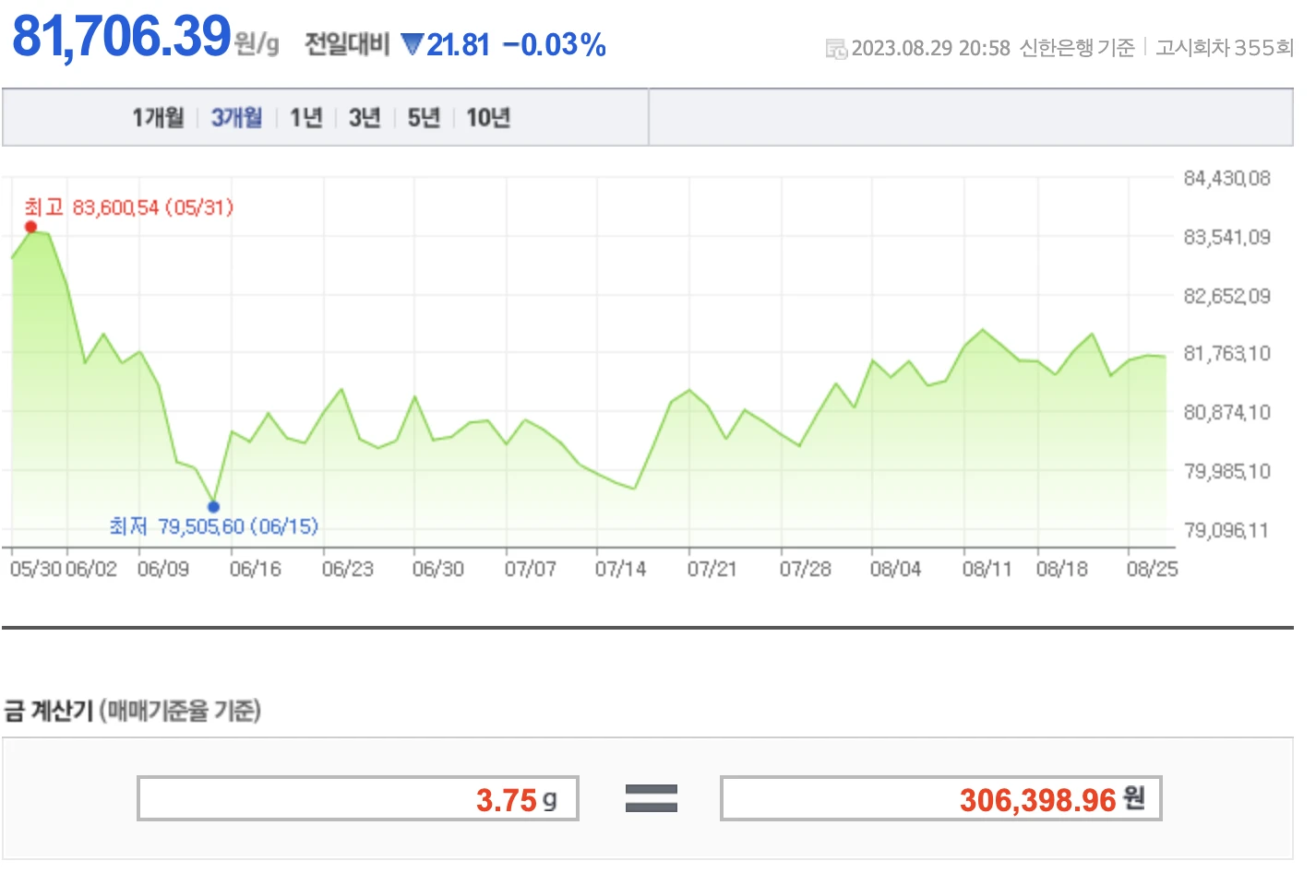 8월 30일 금 시세
