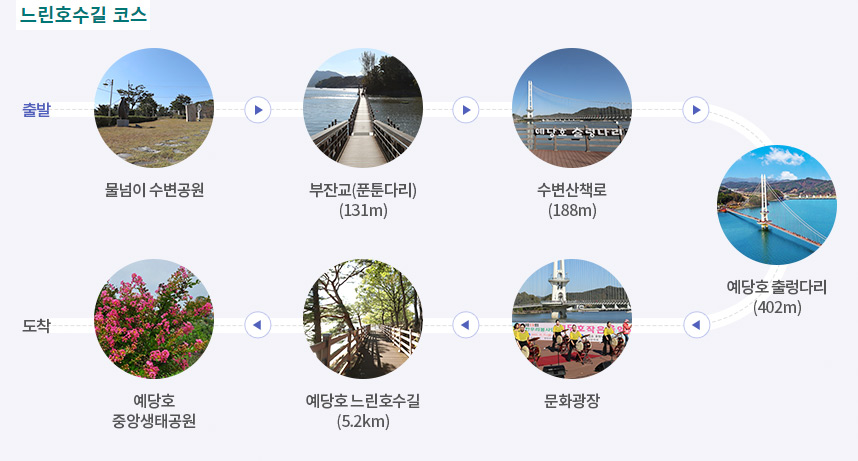 충남 예산군 '예당호 출렁다리' 소개