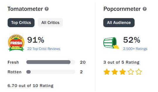 로튼토마토 평점