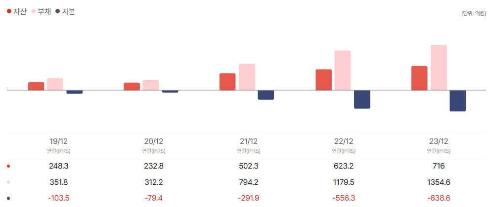 데이원컴퍼니 공모주 청약일정 수요예측