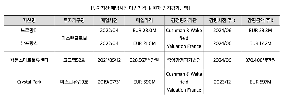 공매도, 어떻게 활용해야 할까요?