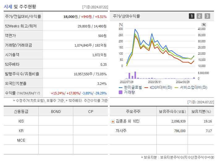 한미글로벌_기업개요