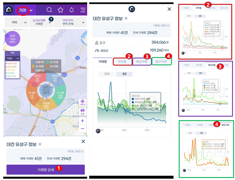 부동산어플-부동산지인-거래량확인