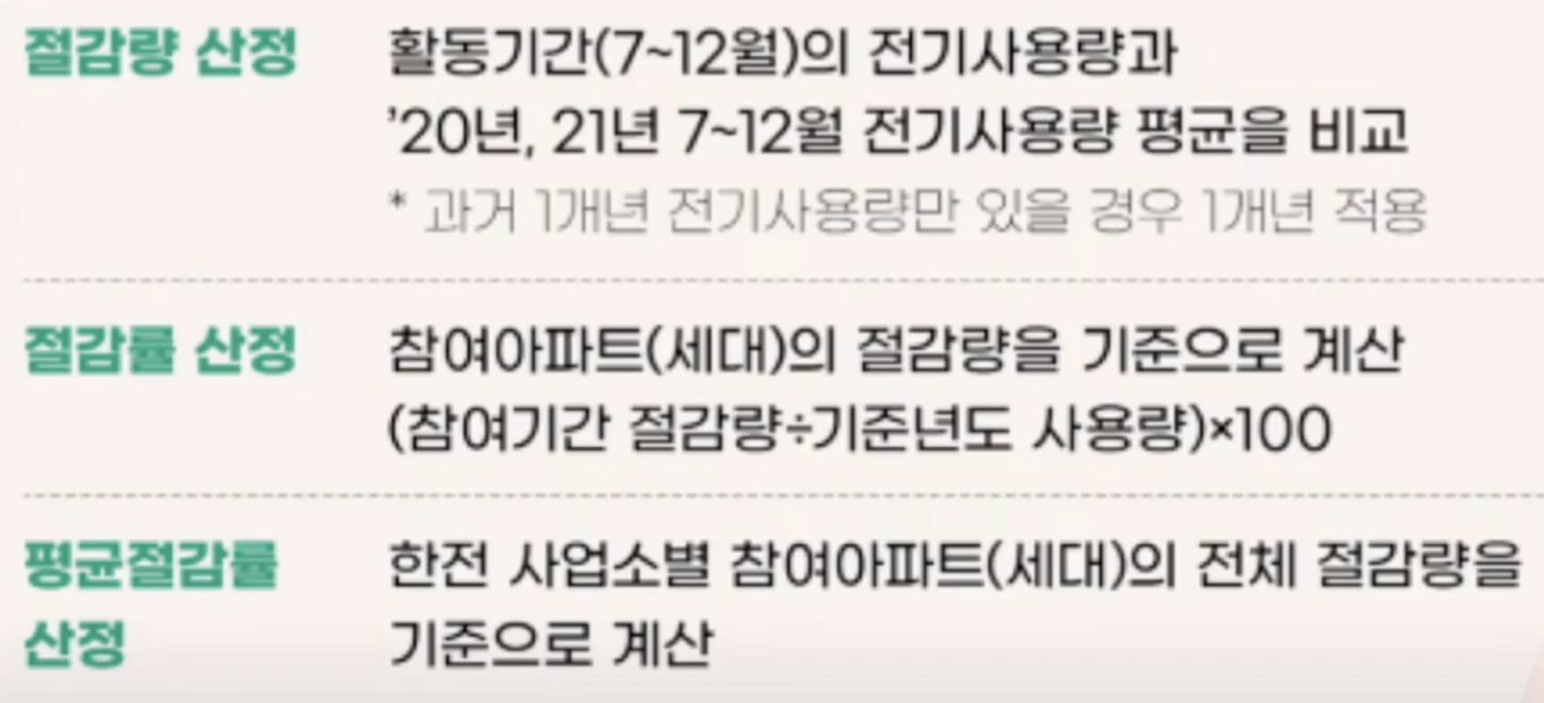 에너지 캐쉬백 절감률 산정 방안