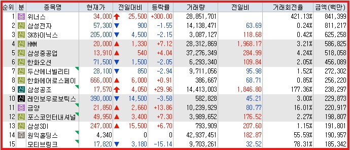 거래대금 상위10