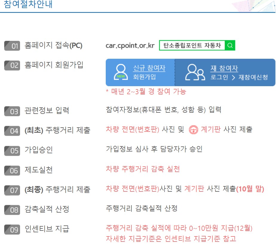 탄소중립포인트 자동차