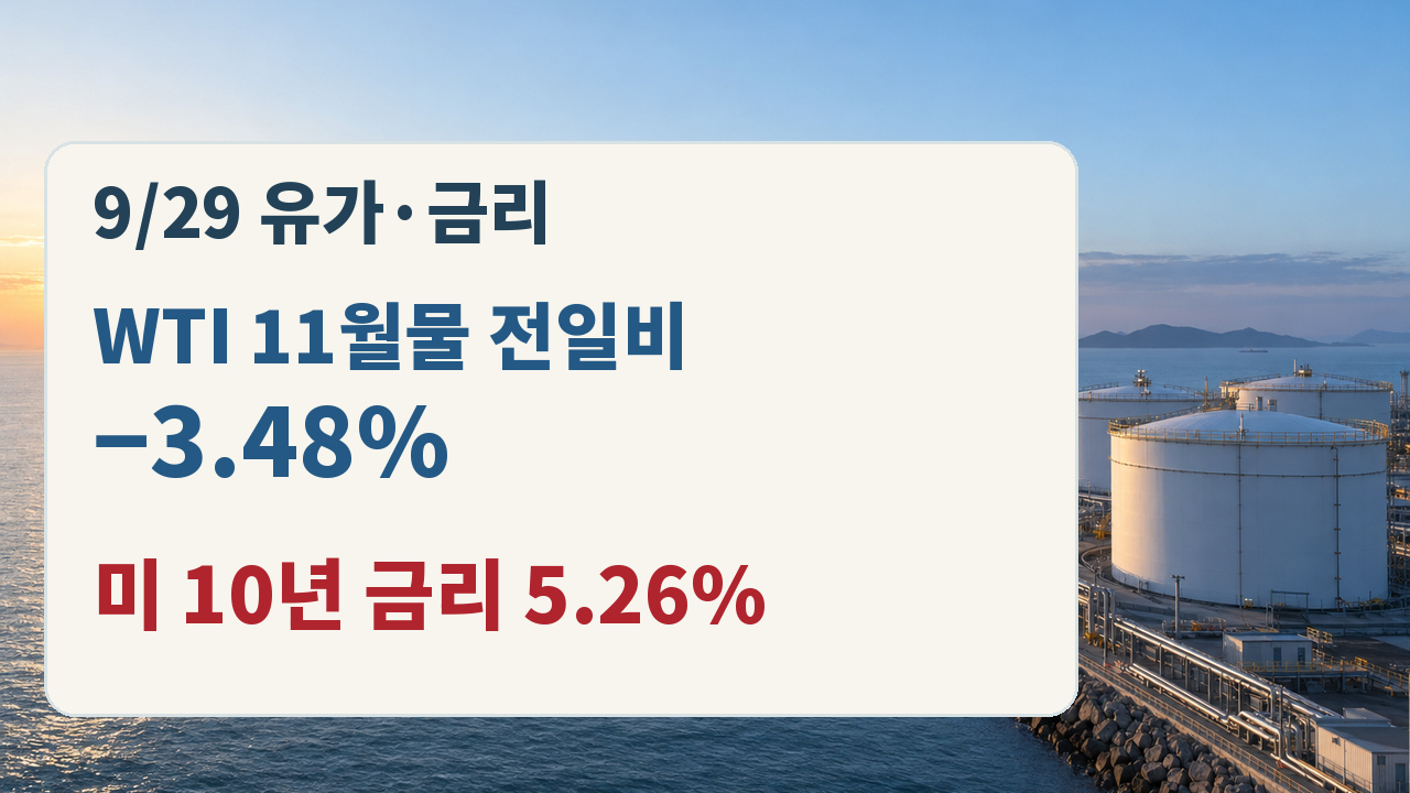 9월29일 WTI 11월물 전일비 3.48% 하락과 미국 10년물 일별 파 수익률 5.26% 비교