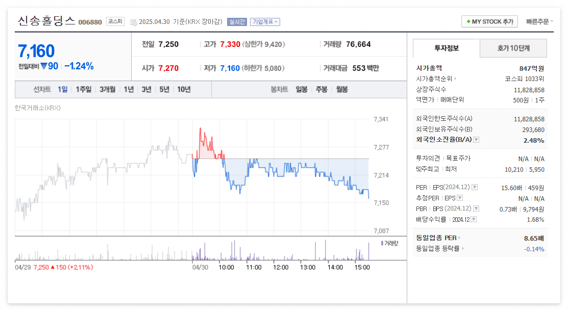 신송홀딩스 주가 주식 전망