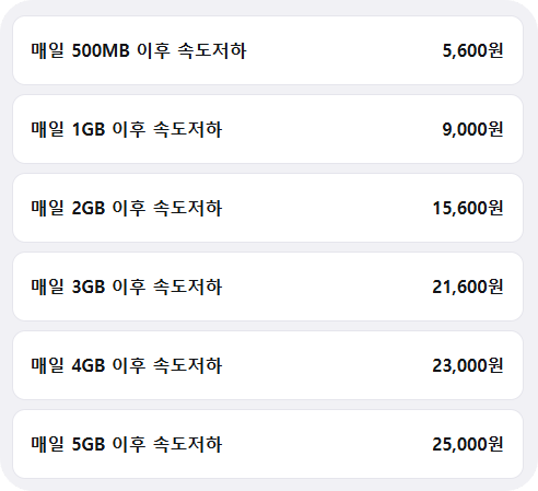 일본 이심 가격