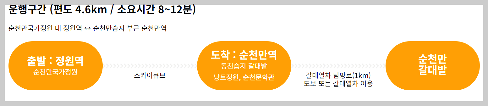 스카이큐브 운행구간