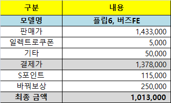 구매금액