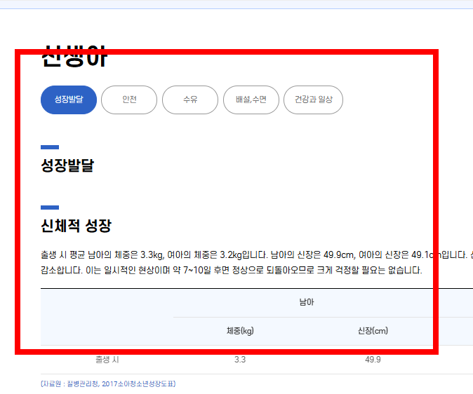 신생아 몸무게표 소개