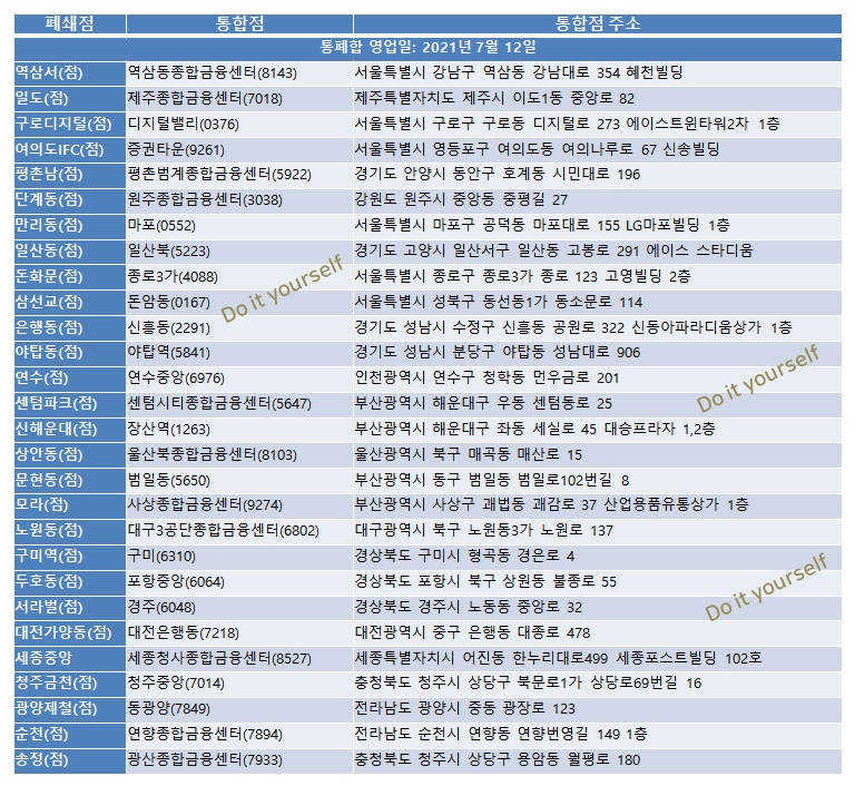 통폐합-은행지점(1)