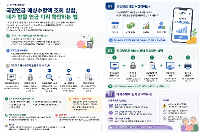 국민연금 예상수령액 조회 방법, 내가 받을 연금 미리 확인하는 법