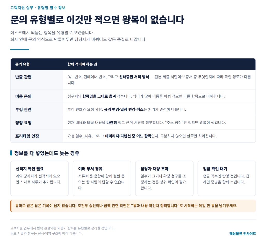 선사에 문의했는데 답이 안 옵니다 &mdash; 하루 안에 회신되는 메일의 조건