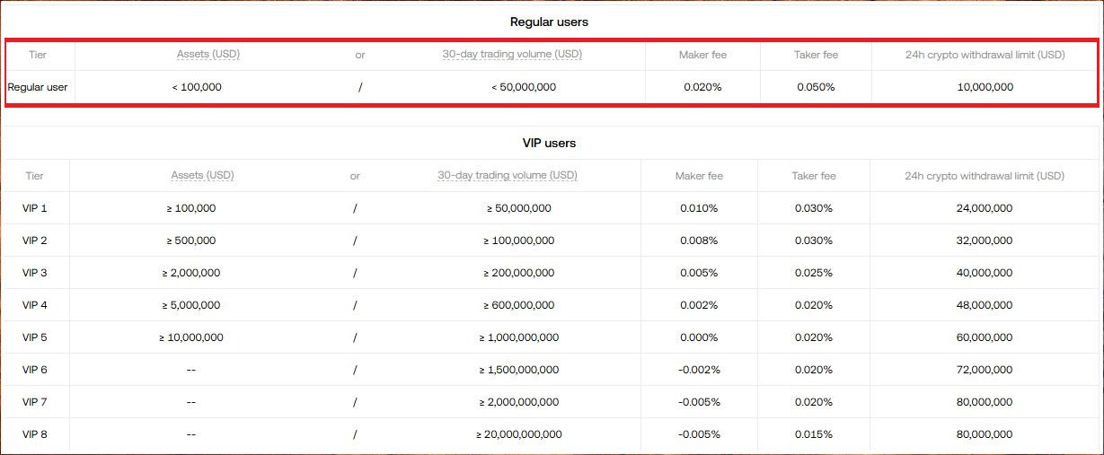 OKX 공식 수수료율 안내