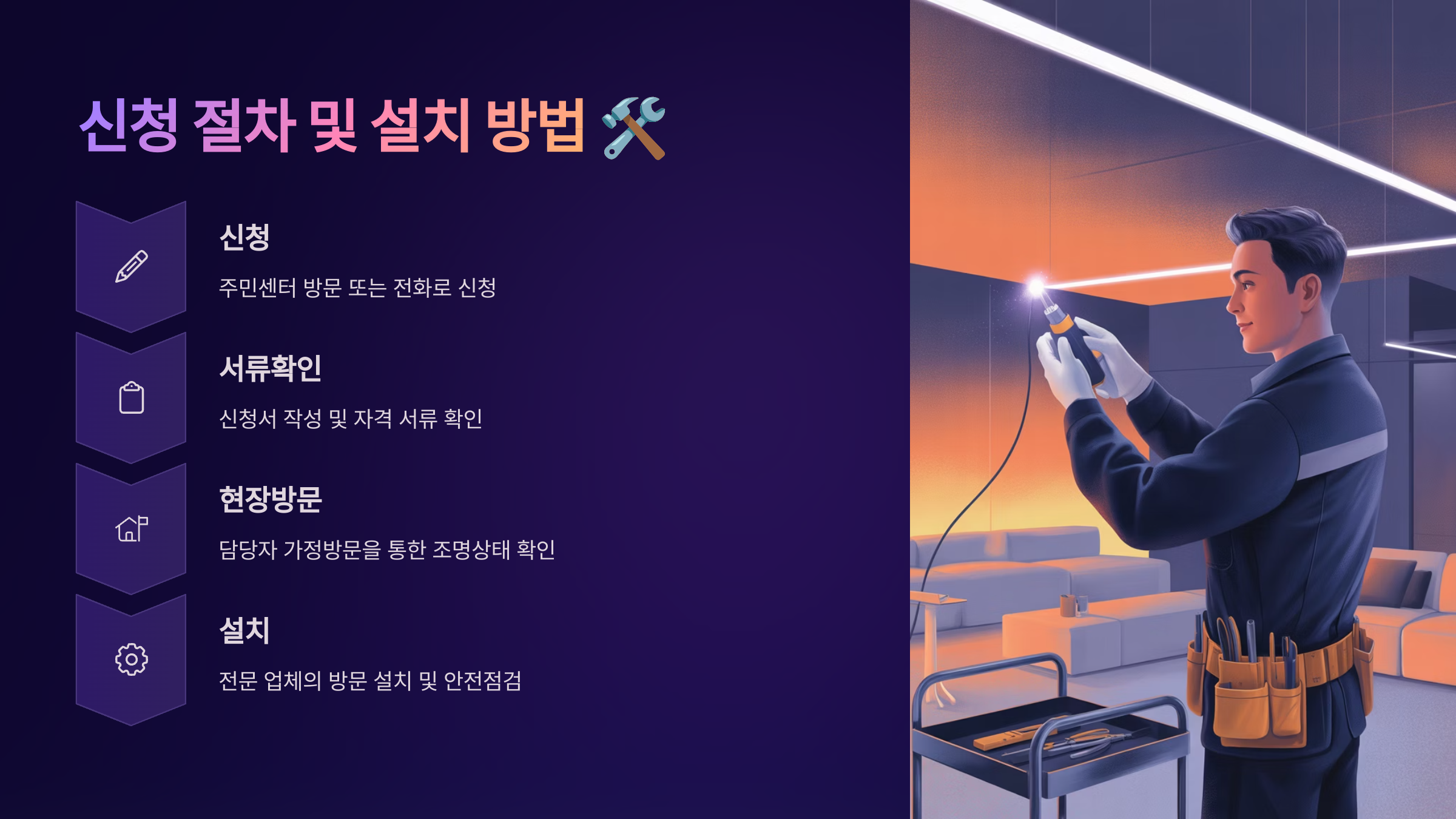 신청 절차 및 설치 방법