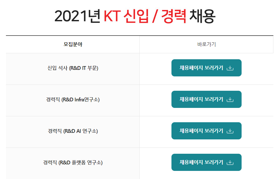 KT 채용 모집분야