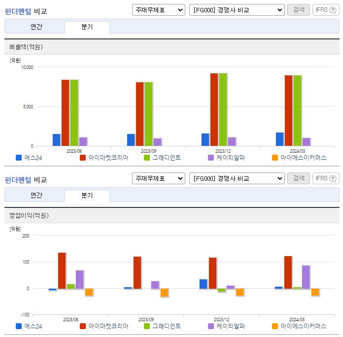 예스24_업종분석