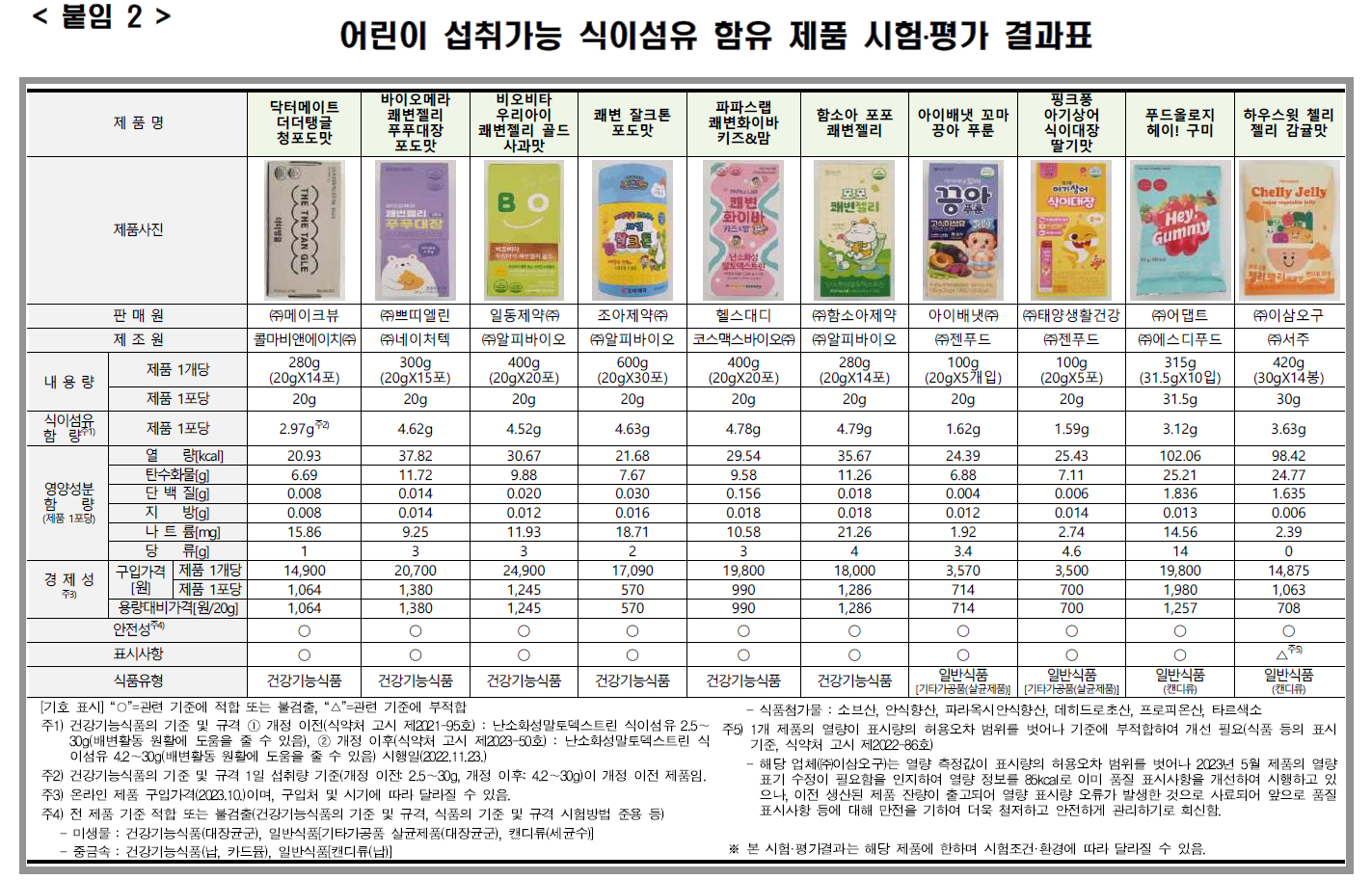 어린이식이섬유