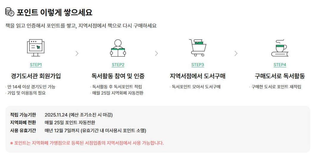 경기도 독서포인트제